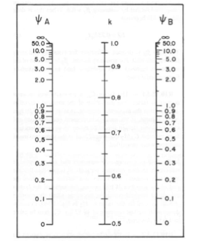 con-arriostramiento